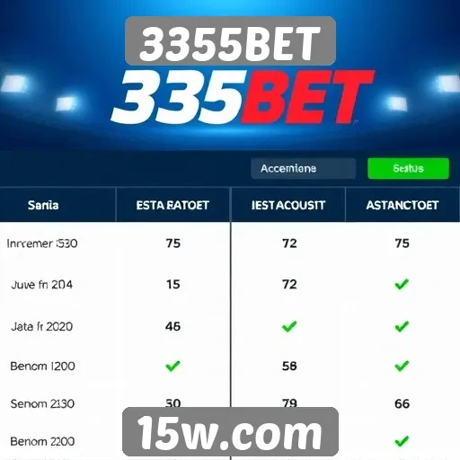 Comparativo entre 3355BET e concorrentes no mercado
